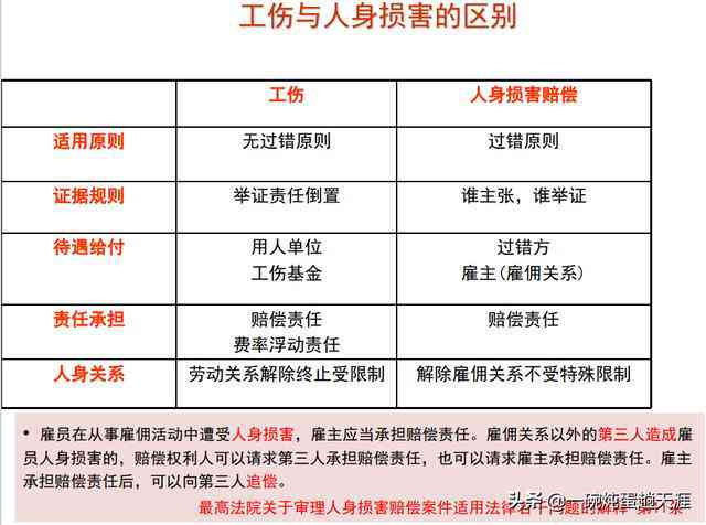 青岛工伤最新动态全面解读