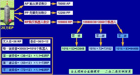 FinnCiti理财最新动态，引领未来的财富管理策略及趋势展望