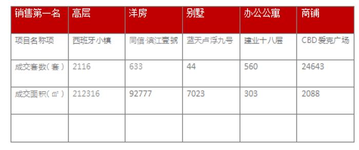 驻马店最新楼盘均价分析与未来展望