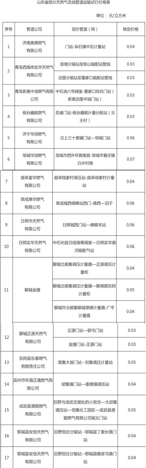 山东黄牛肉牛价格动态更新与深度市场分析