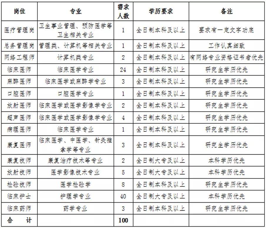 新疆医院最新招聘信息详解