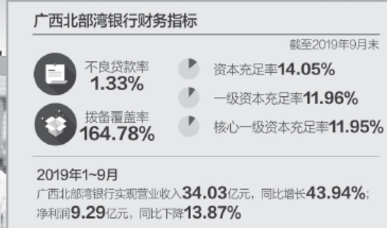 广西有色拍卖市场活跃，最新结果成果显著