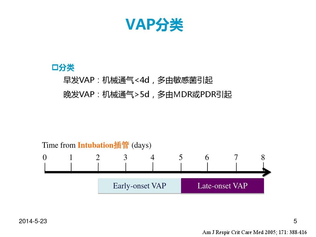 VAP预防最新指南2021解读，关键信息与策略解析