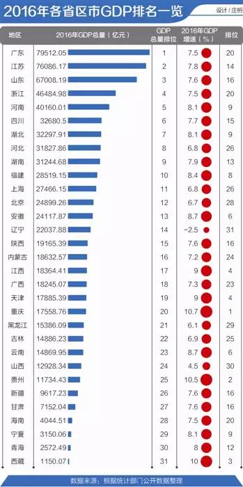 揭秘中国城市经济格局新变化，城市排名GDP最新出炉