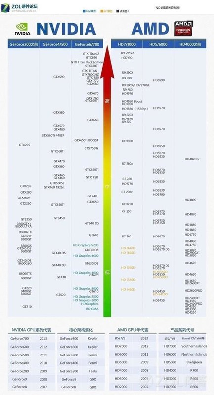 最新CPU天梯图（XXXX年5月版）全面深度解析