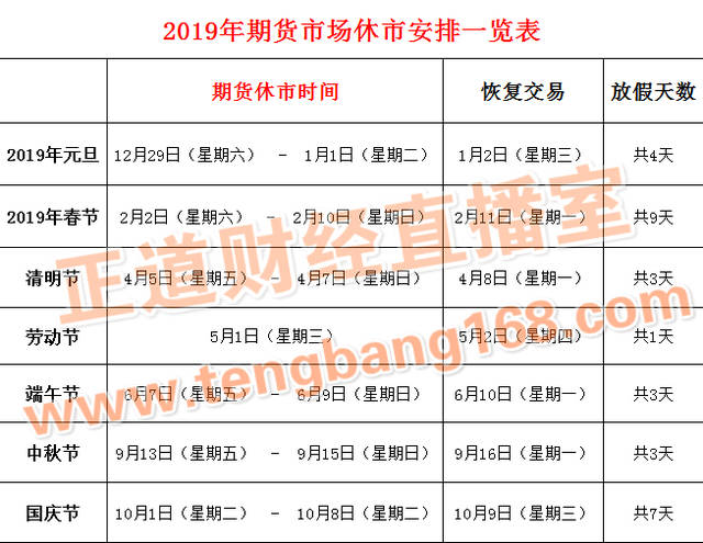 2019股市放假安排通知及其市场影响深度解析