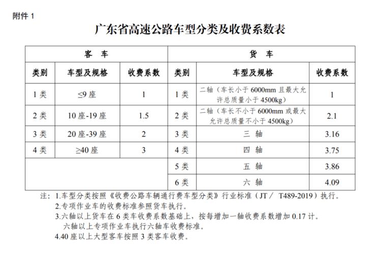 河南高速最新收费表详解及解读