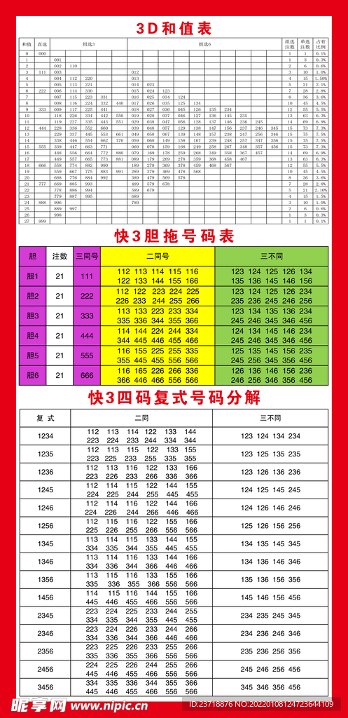 最新3D对应码表及其应用概览