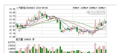 000800最新消息全面解析报告