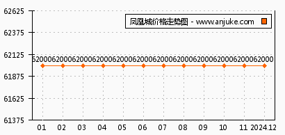 海赋尚品最新报价深度解析，高端住宅价值探索