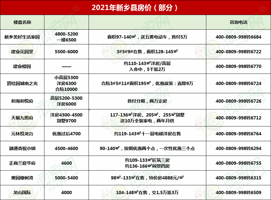 新乡市房价最新动态，市场走势分析与购房指南