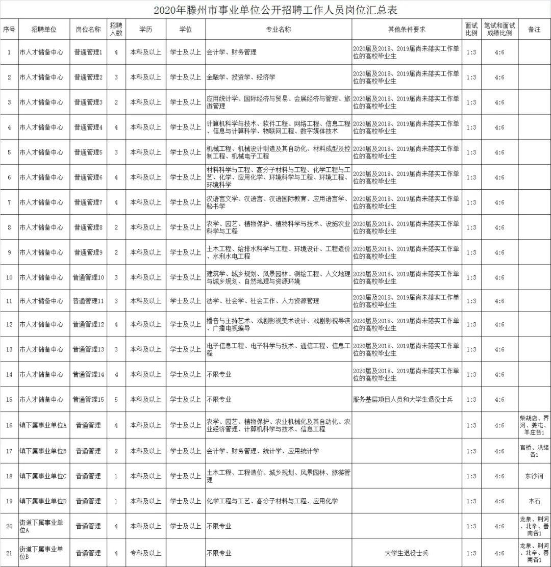 薛城招聘半天班，灵活学习新机遇探索