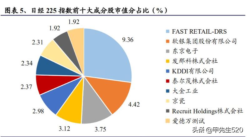 日经225指数最新行情解读