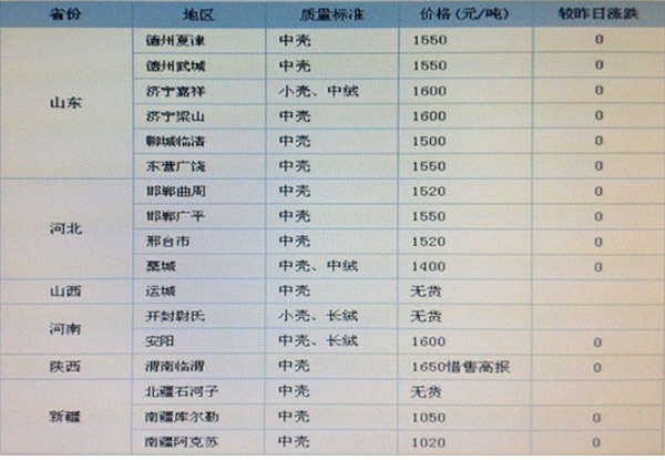 2025年1月9日 第7页