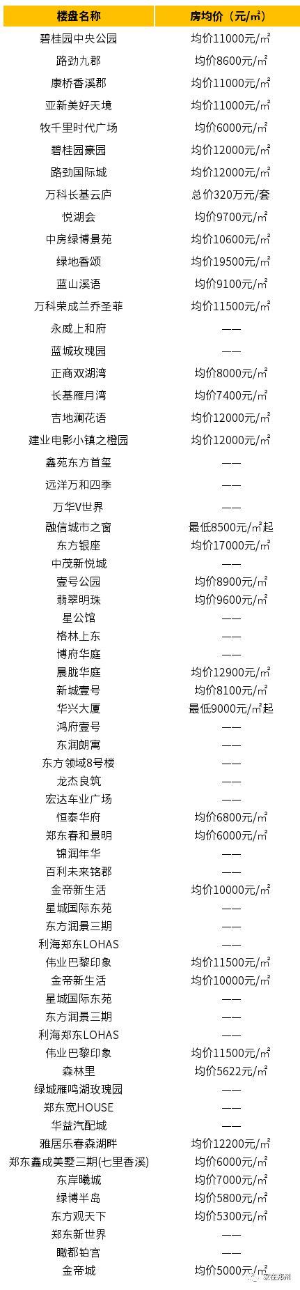 新郑房价走势最新消息及市场趋势展望与发展展望