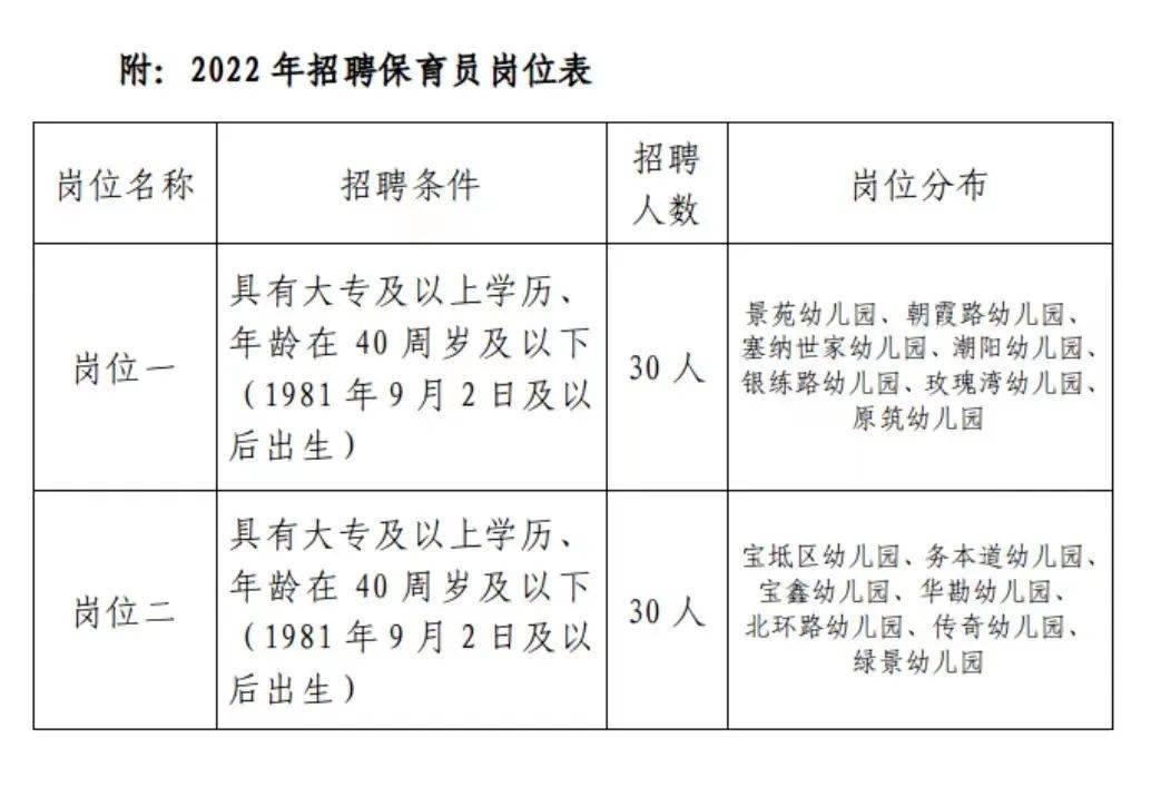 最新保育员招聘启事，开启儿童成长之路的钥匙角色招募中！