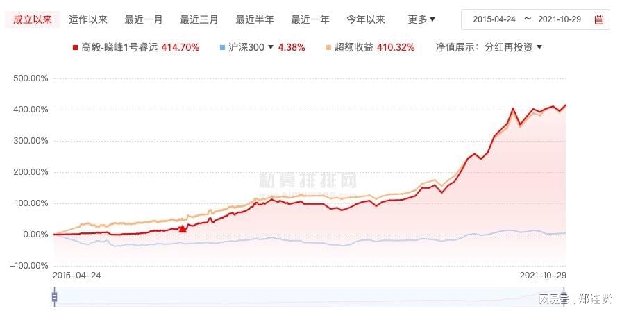 晓峰一号基金最新净值解析报告